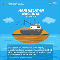 Hari Nelayan Nasional 2020