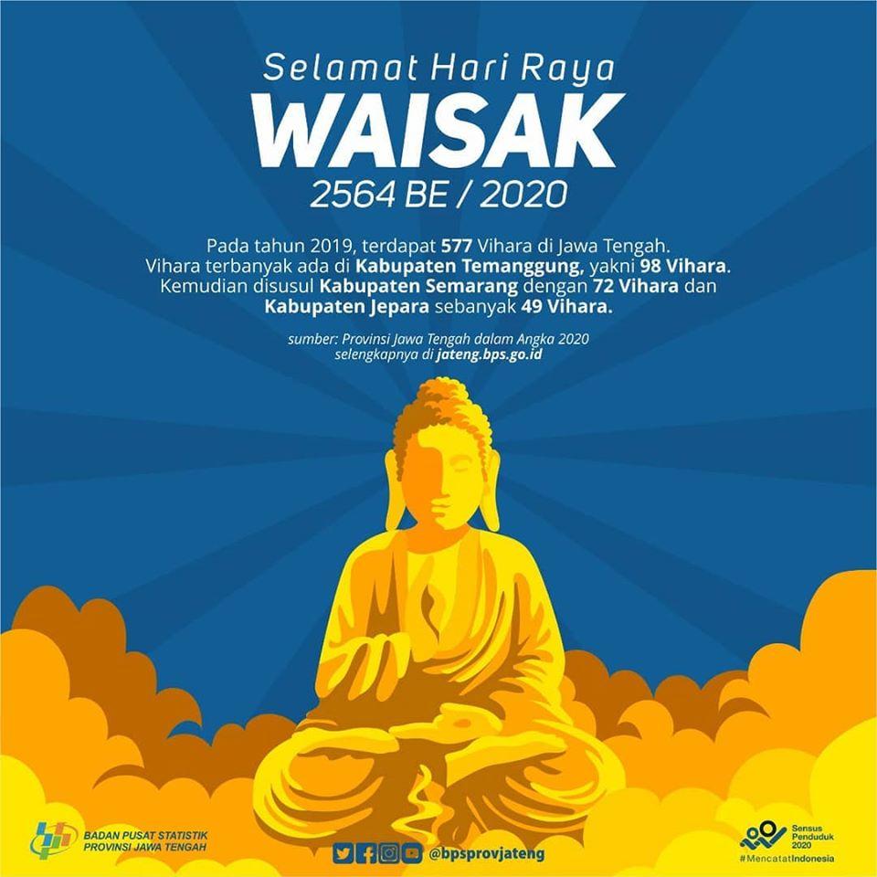 Hari Raya Waisak 2020