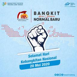 Hari Kebangkitan Nasional 2020