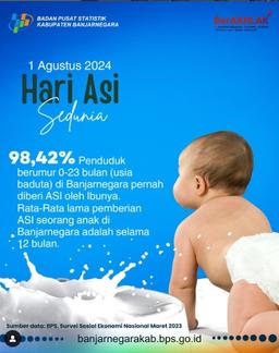 Hari ASI Sedunia 2024