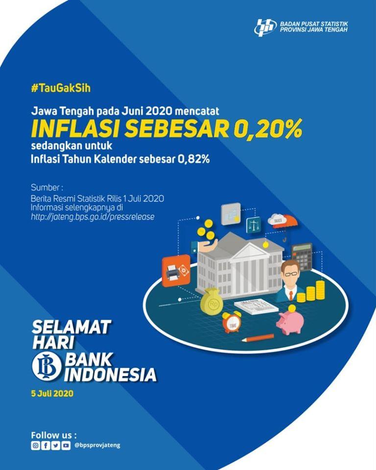 Bank Indonesia Day