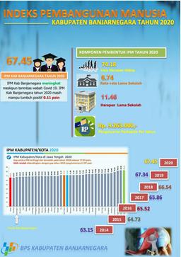 Indeks Pwmbangunan Manusia (IPM)