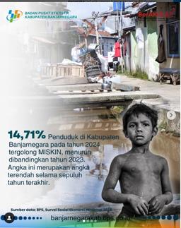 Banjarnegara Regency Poverty to Decrease in 2024